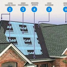 Roofing