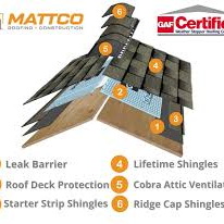 Roofing